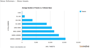 Twitter Facts